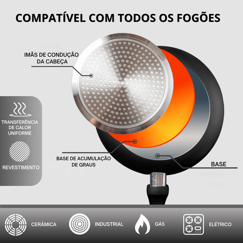 [Leve 2 Pague 1] Frigideira Wok de Cerâmica 8 em 1 à Prova de Explosões + BRINDE: Kit Utensílios - FLUA EXPRESS